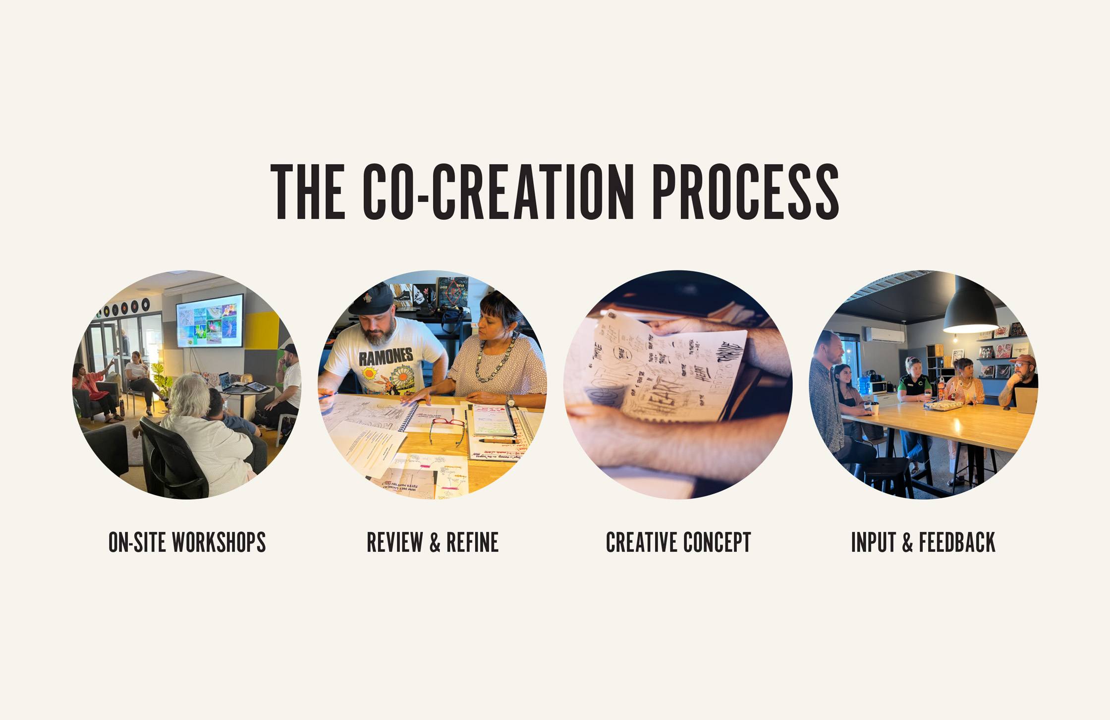 4 images showing the different co-creation settings across the project timeline