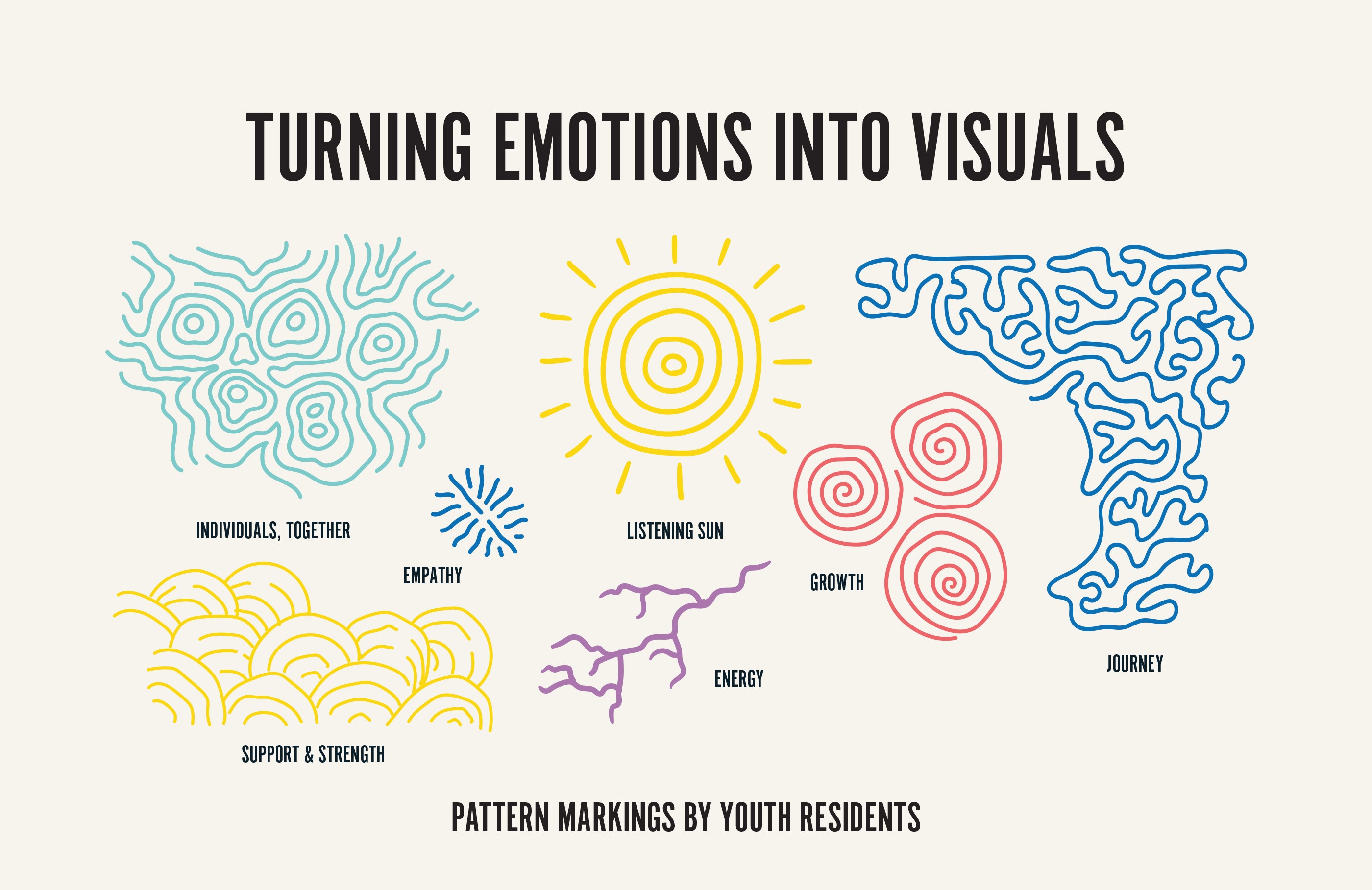 We helped youth residents turn emotions into markings through patternation